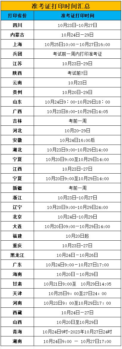 海南注册安全工程师准考证打印时间,海南注册安全工程师准考证打印时间要求  第2张