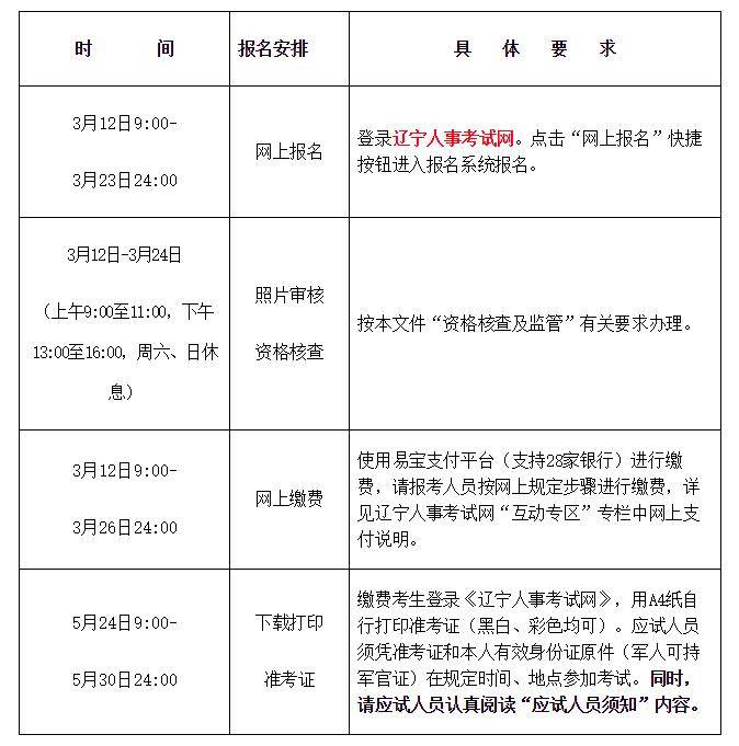 上海
报名时间上海
报名时间2022年官网查询  第2张