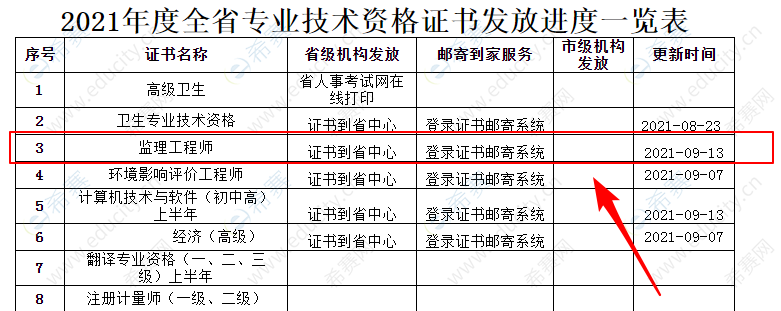 注册
领证时间,注册
领证时间规定  第1张