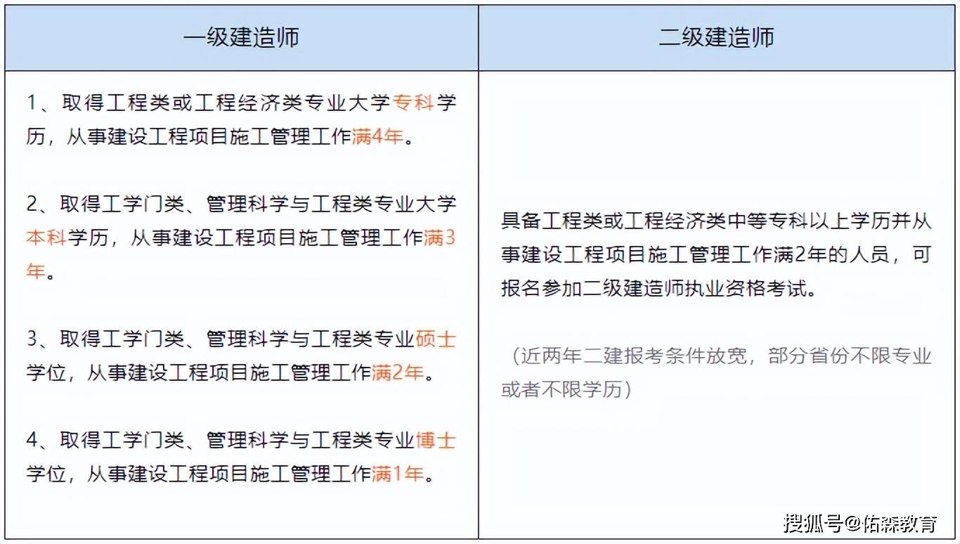 
注销注册,
注销注册后还需要继续教育吗  第1张