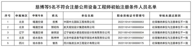 岩土工程师需要注册吗知乎,岩土工程师需要注册吗  第1张