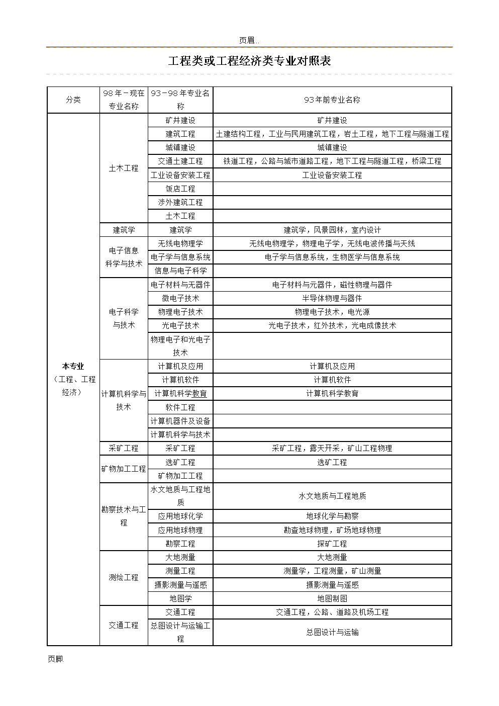 一级建造师报考条件专业不对口怎么办,一级建造师报考条件要求专业  第2张