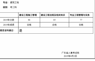 
成绩复核,
成绩复核有成功的吗  第2张