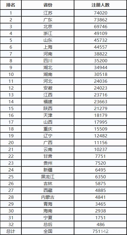 一级建造师报考人数,一级建造师报考人数为什么这么多  第2张