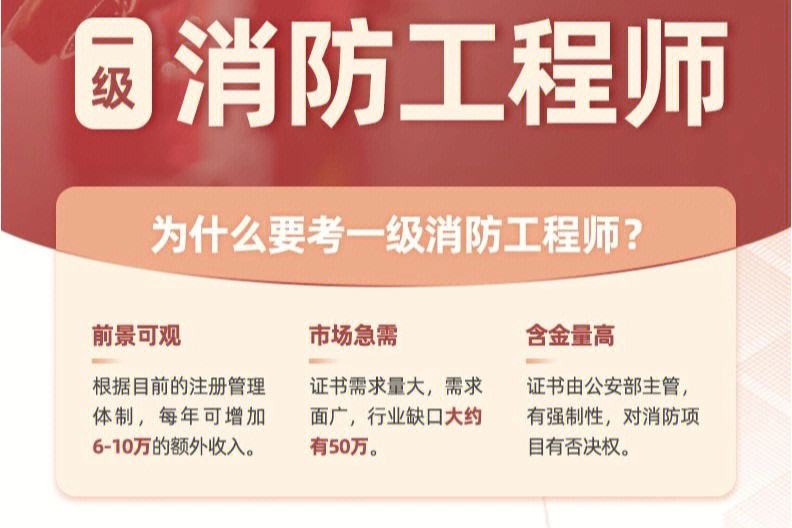 二级注册消防工程师在哪报名,2021年二级注册消防工程师报考条件  第2张