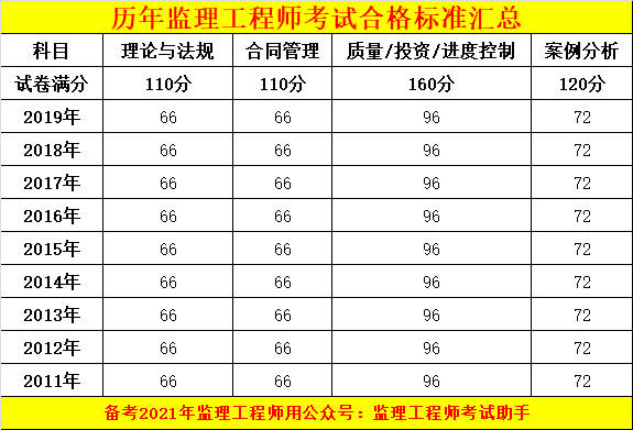 河北
成绩查询时间,河北监理成绩查询时间2021  第1张