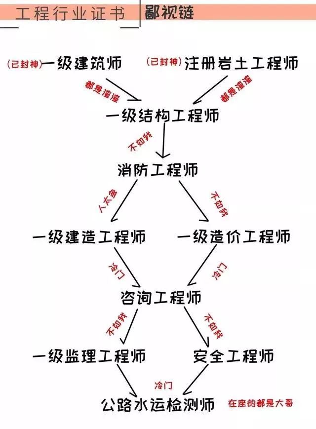 岩土工程师就业前景,岩土工程师前景  第1张