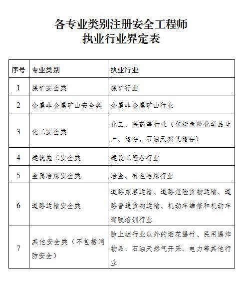 煤矿注册安全工程师考哪些内容科目煤矿注册安全工程师考哪些内容  第1张