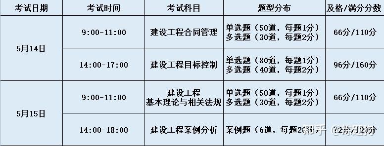 设备
考试时间,2023
考试时间  第1张