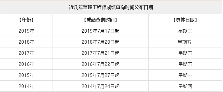 2016
成绩2016年
考试真题及答案  第1张