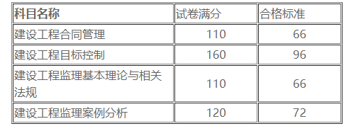 2016
成绩2016年
考试真题及答案  第2张