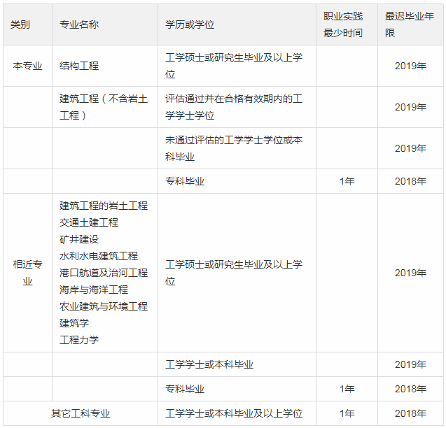 一级结构工程师有多少工资,一级结构工程师有多少  第2张