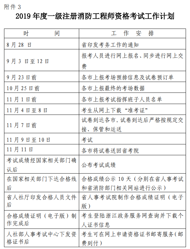 一级消防工程师考试时间及科目有哪些,一级消防工程师考试时间及科目  第1张