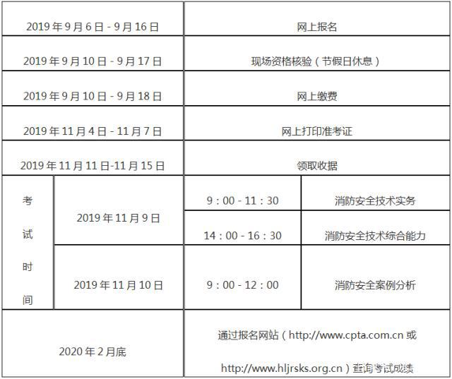 河南二级消防工程师报名条件,河南二级消防工程师报名条件要求  第1张