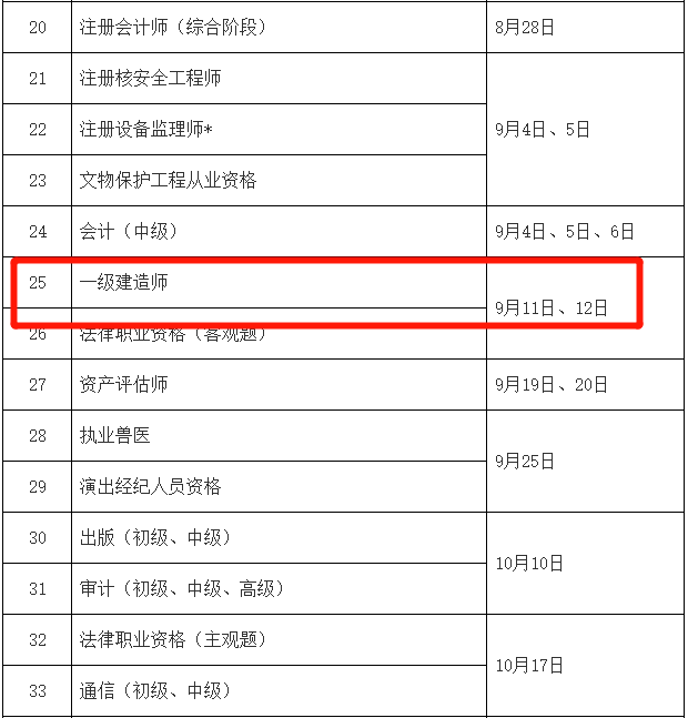 一级建造师考试时候,一级建造师考试时间够吗  第1张