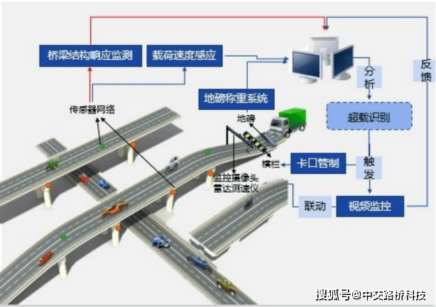 市政bim工程师证书是做什么的bim市政工程师证书如何补办  第2张