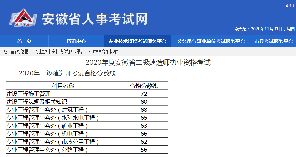 
分数什么时候出,
什么时候公布分数  第1张