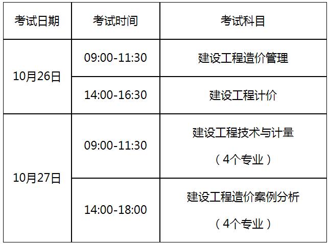 安徽造价工程师考试时间,安徽造价工程师考试  第1张