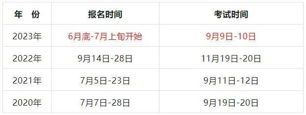 一级建造师的报名时间和考试时间一级建造师报名时间2020报名时间  第1张