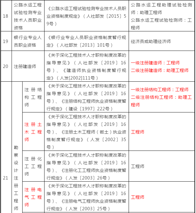 2020助理造价工程师报名条件,2016助理造价工程师报名  第1张