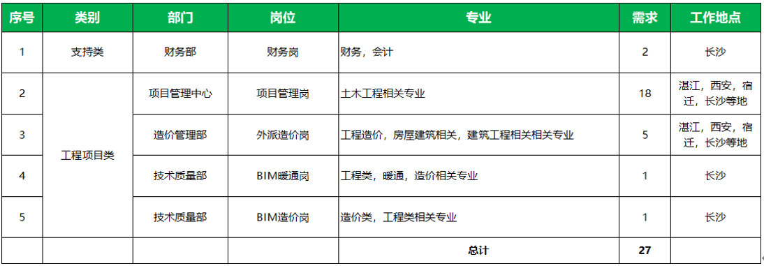 bim助理工程师职责,助理bim工程师招聘  第2张