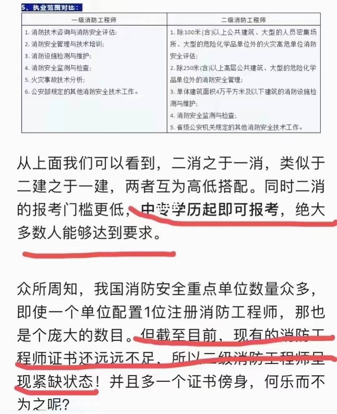 有二级消防工程师证可以干什么工作有二级消防工程师  第2张