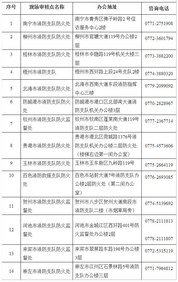 2021年一级注册消防工程师准考证打印时间,一级消防工程师准考证打印地点  第1张