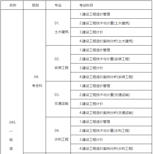 2016年造价工程师报名2016年造价工程师考试时间  第2张