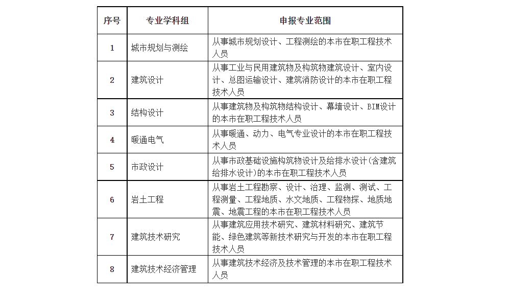 bim高级工程师一月多少钱BIM高级工程师兼职招聘  第1张