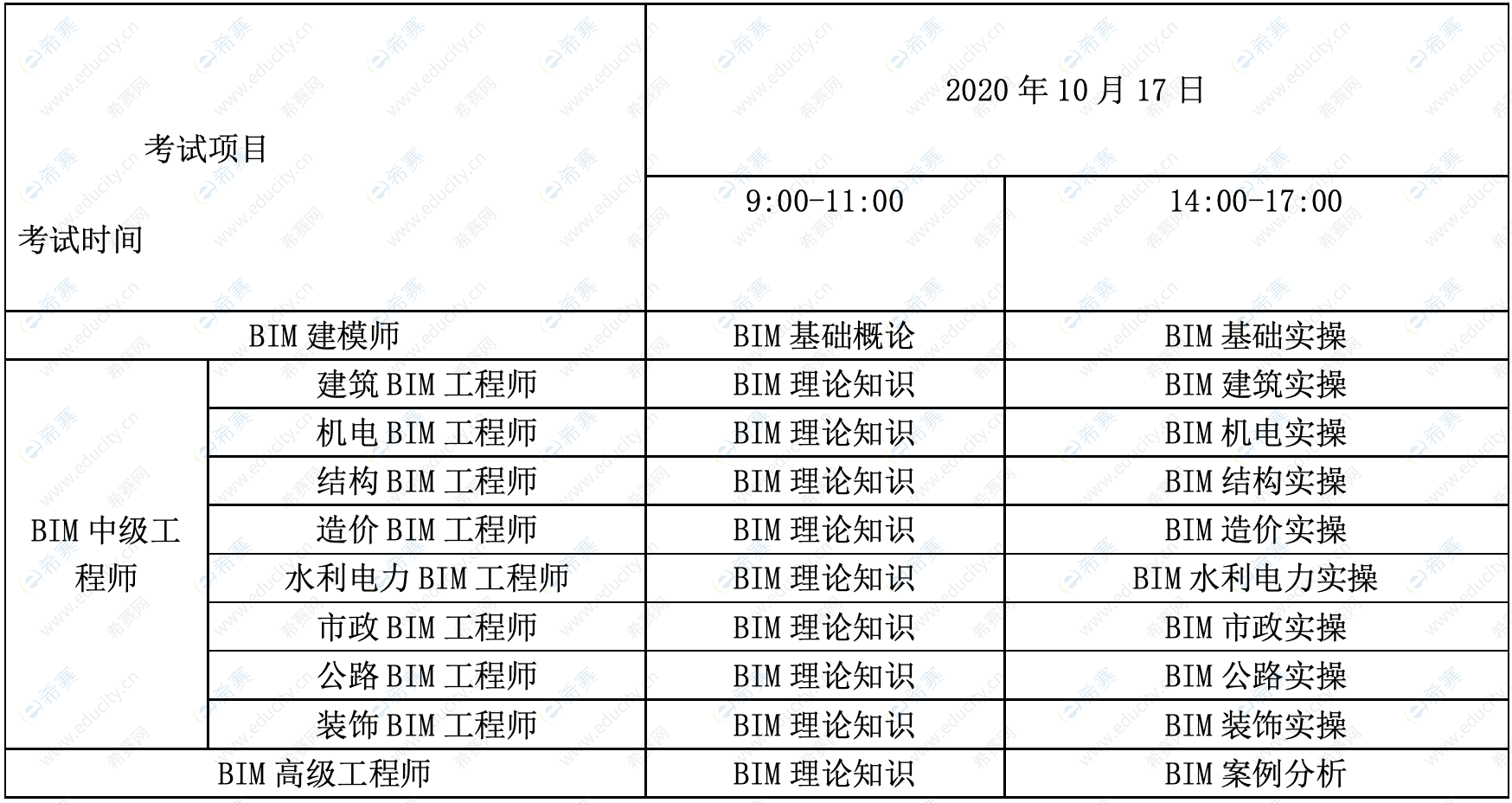 关于bim工程师能挂证的信息  第2张