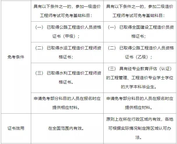 检测单位为什么要二级结构工程师呢检测单位为什么要二级结构工程师  第1张