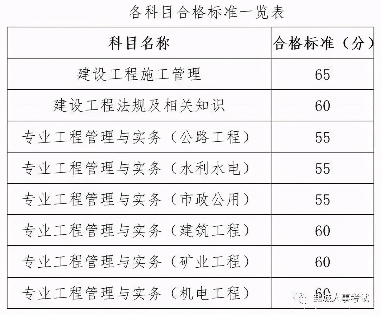 
考试成绩公布省市
考试成绩公布  第2张