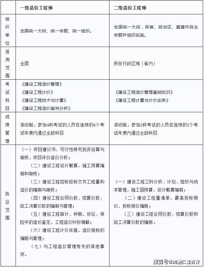 注册消防工程师证书注册消防工程师证书有用吗  第1张