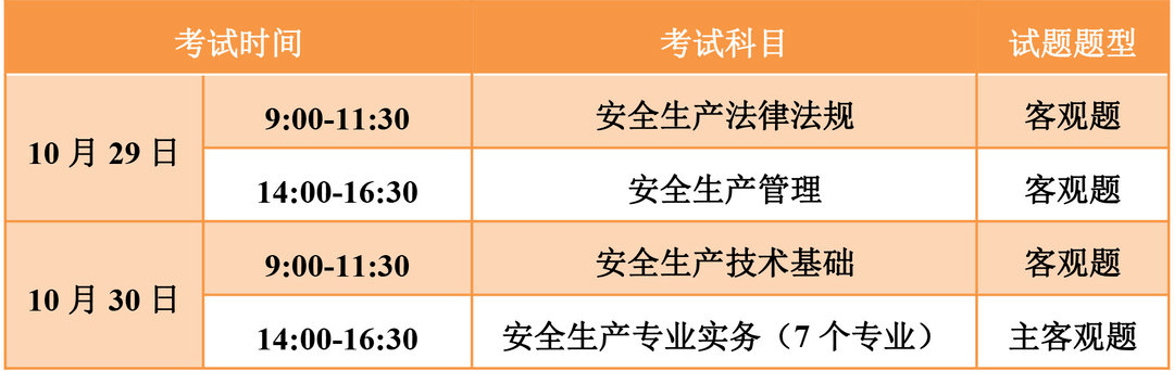 淮北市安全工程师报名时间,淮北市安全工程师报名时间安排  第1张