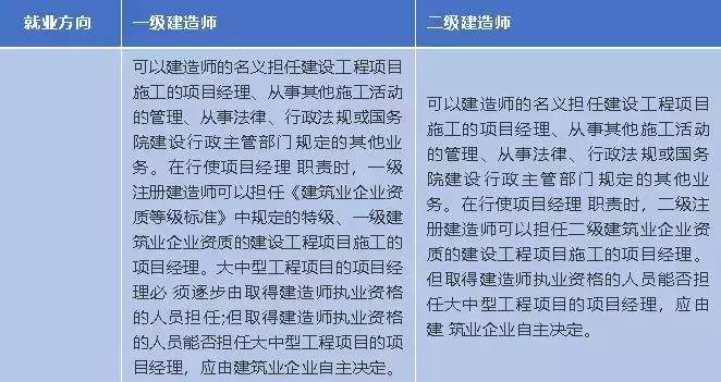 
能做什么工作
工资待遇  第2张