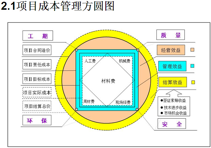 项目成本,项目成本预算  第1张