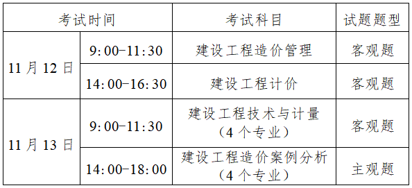 造价工程师考试专业分类表,造价工程师考试专业分类  第1张