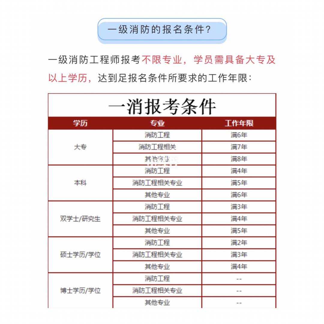 2019年注册消防工程师成绩查询时间,2019年注册消防工程师考试报名时间  第2张