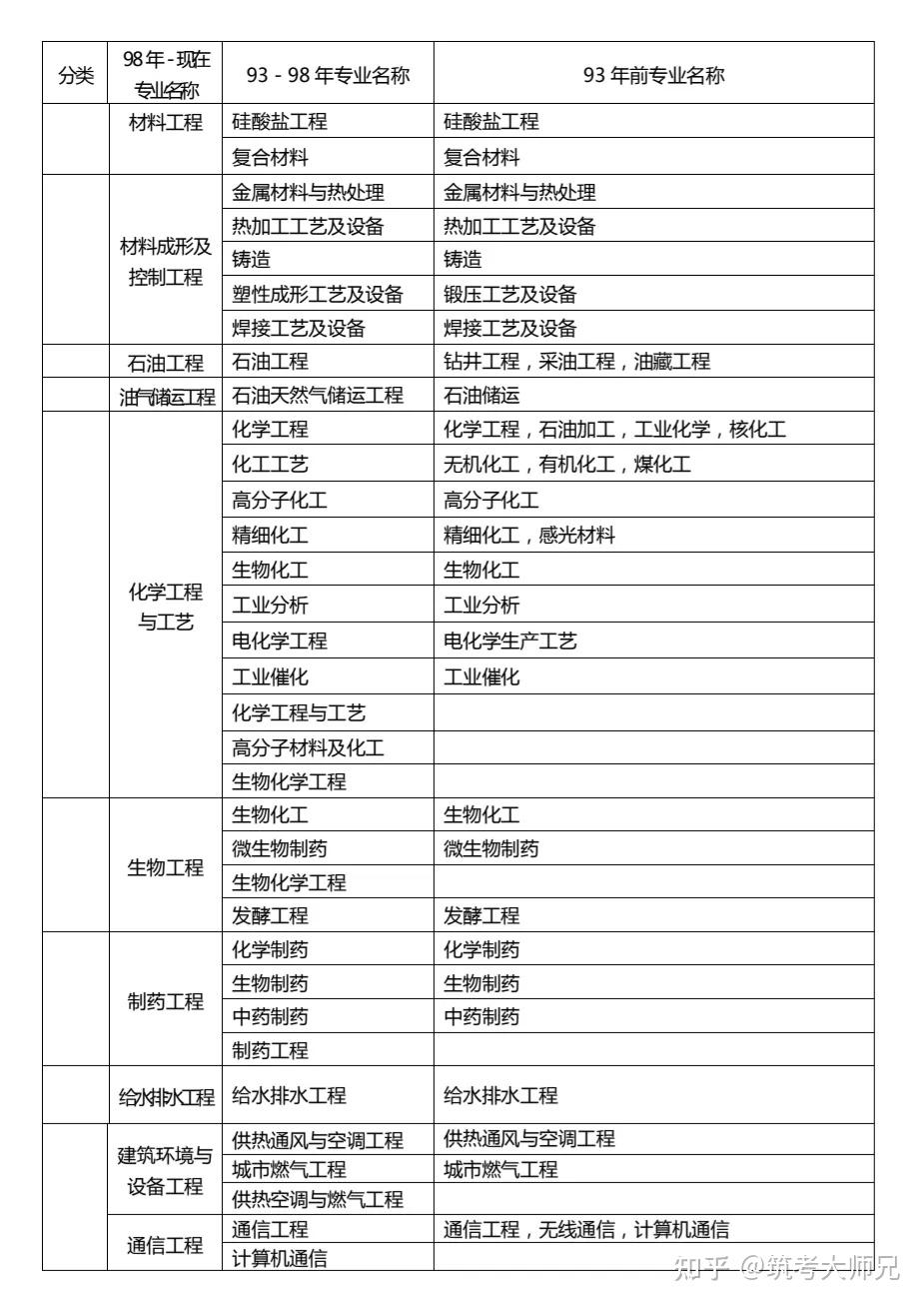 一级建造师要本科毕业几年,一级建造师本科报考条件  第1张