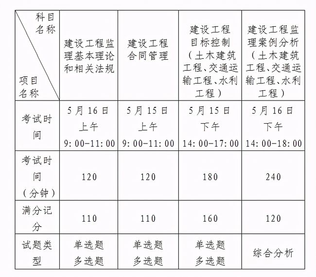 
报名时间2023年官网
的报名时间  第1张