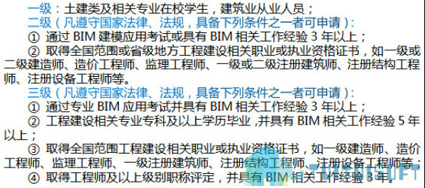 2021年bim工程师考试有变化吗,bim工程师甘肃考试  第1张