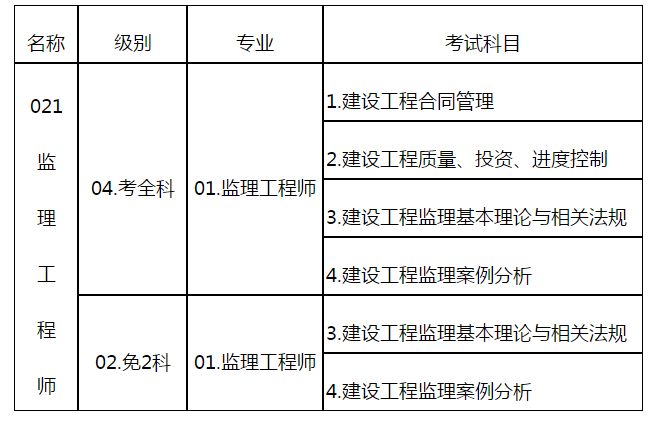 历年
考试时间安排表,2014
报名时间  第2张