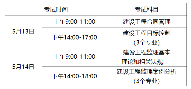 历年
考试时间安排表,2014
报名时间  第1张