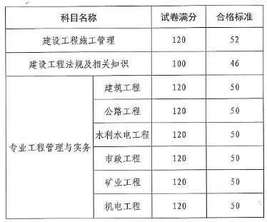 
考试试题题库有多少题
考试试题题库  第1张