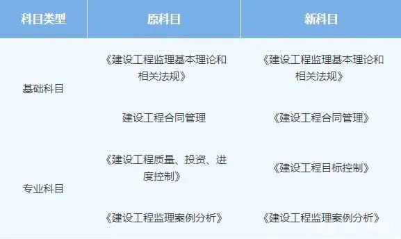 水利
报考条件水利
报考条件2021年  第1张