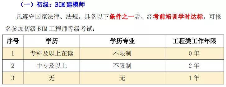 bim中级工程师考试答案bim中级考试内容  第2张