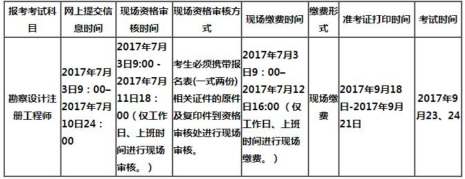 注册岩土工程师报名费多少,注册岩土工程师报考费  第2张