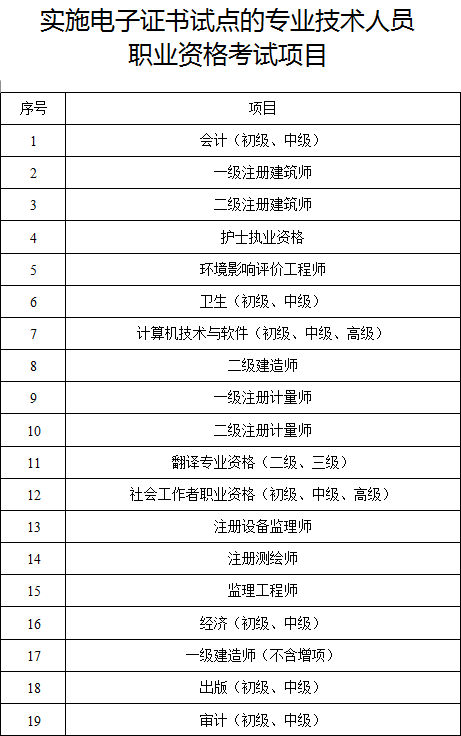 造价工程师翻译英文造价工程师翻译  第1张