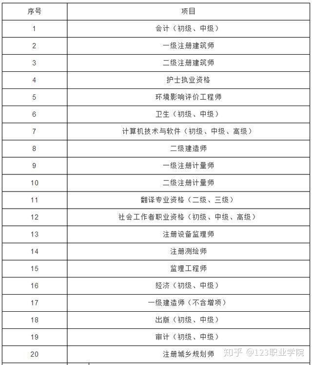 造价工程师翻译英文造价工程师翻译  第2张