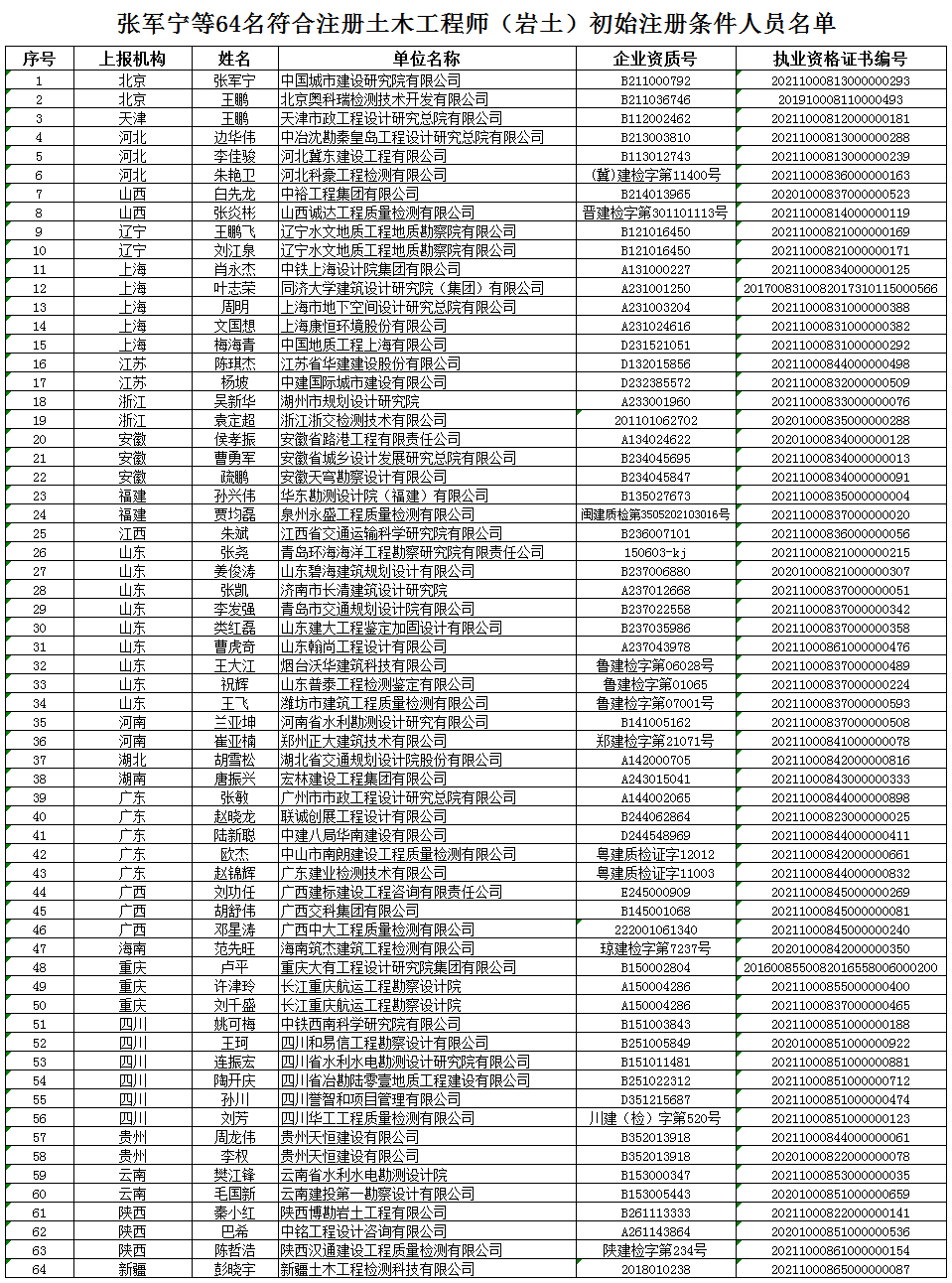 江西结构工程师证书领取地点江西结构工程师证书领取  第2张